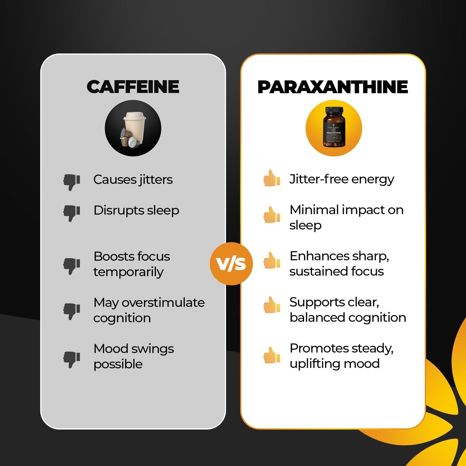 Paraxanthine Capsules for Clean Energy Focus | Caffeine Alternative 200Mg