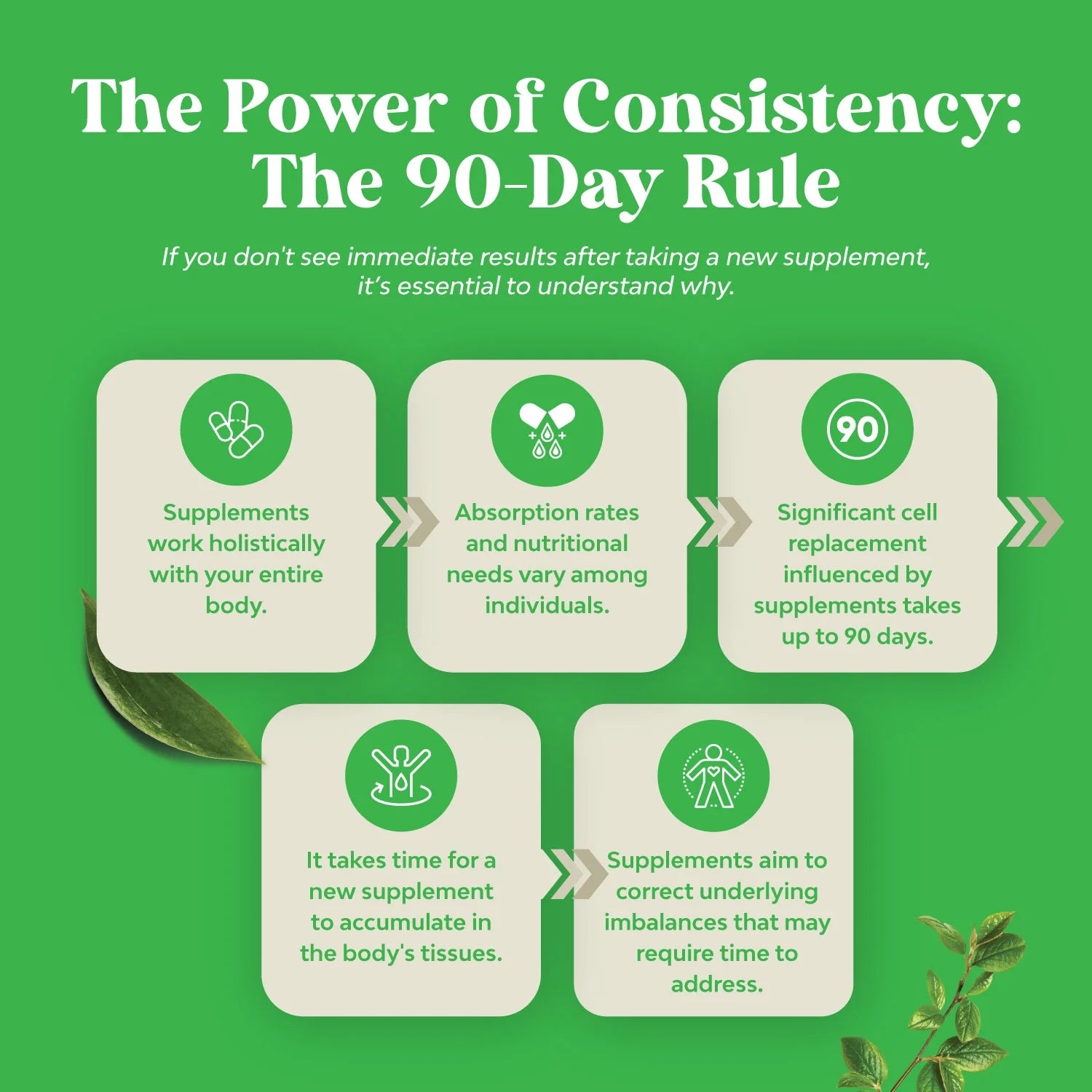 Chromium Picolinate 200Mcg per Serving Mineral Supplements - Natural Chromium Supplement for Sugar Balance Muscle Growth Brain Booster Heart Health - Natural Pre Workout for Men and Women