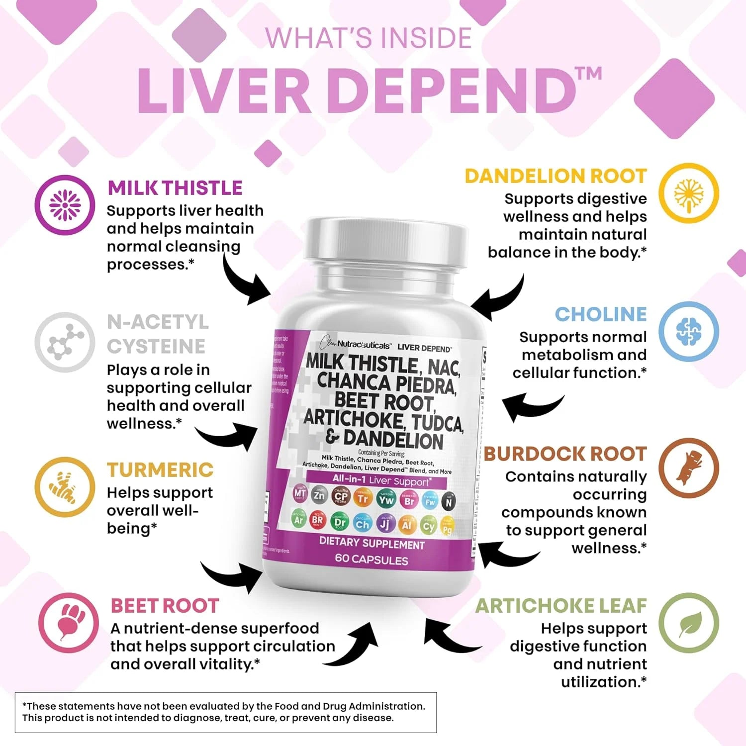 Milk Thistle NAC Chanca Piedra Beet Root Artichoke Dandelion Root - Liver Cleanse Detox & Repair Supplement plus TUDCA Choline and Ginger - 60 Count