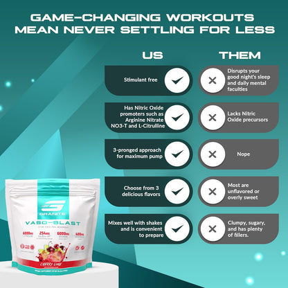 Vaso Blast, Cherry Lime Flavor, Stimulant-Free Pre Workout for Men & Women with Grapeseed Extract, Arginine Nitrite, & Vasodrive-Ap for Max Pump (20 Servings)