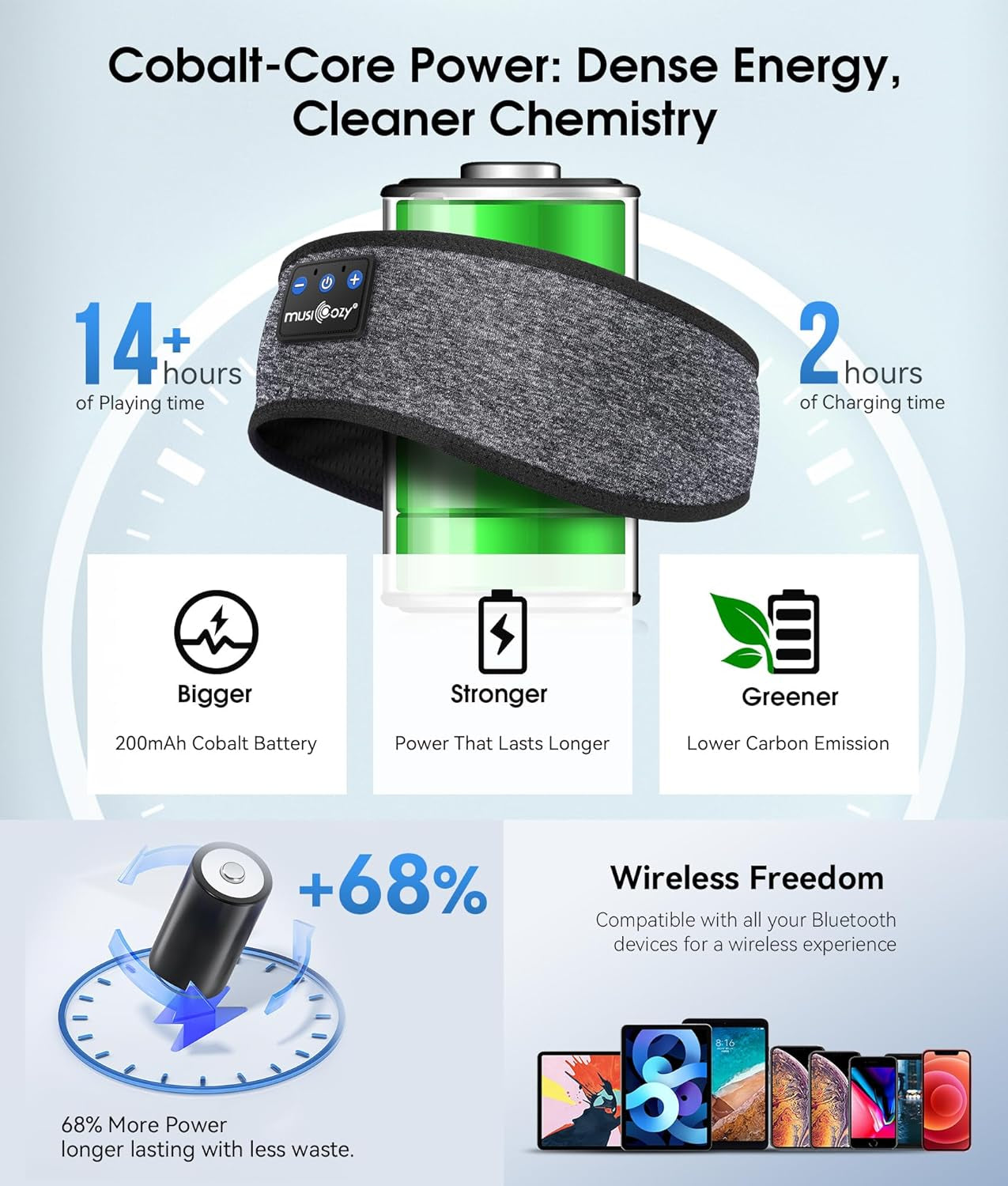 Sleep Headphones Bluetooth 5.4 Headband, Wireless Earphones Music Sleep Earbuds Sleeping Eye Mask with HD Stereo Speakers for Workout Running Travel Yoga, Ideal Gifts for Men Women