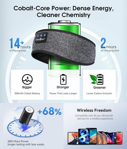 Sleep Headphones Bluetooth 5.4 Headband, Wireless Earphones Music Sleep Earbuds Sleeping Eye Mask with HD Stereo Speakers for Workout Running Travel Yoga, Ideal Gifts for Men Women