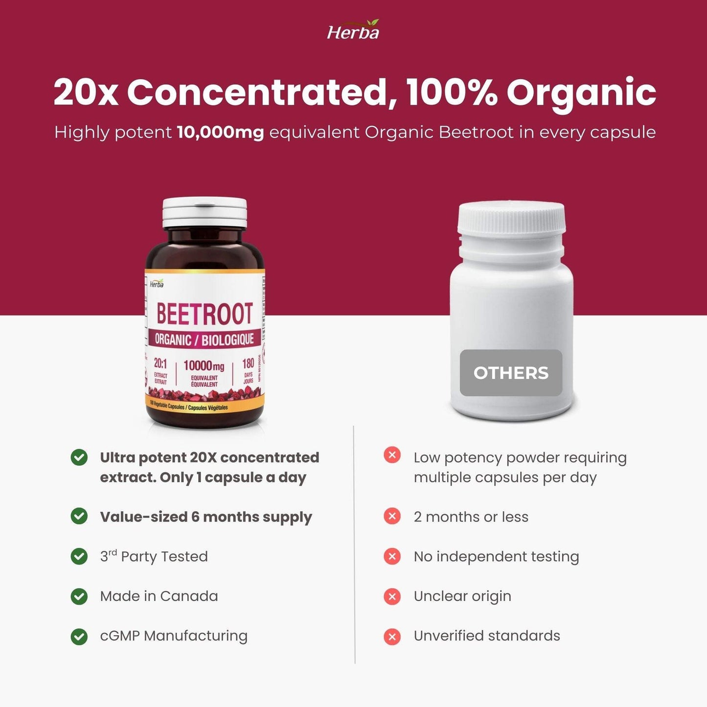 Organic Beet Root Supplement - 180 Capsules | 10,000Mg Equivalent - 20:1 Extract